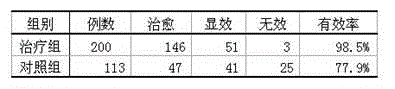 Health milk with efficacy of decreasing blood sugar and preparation method of health milk