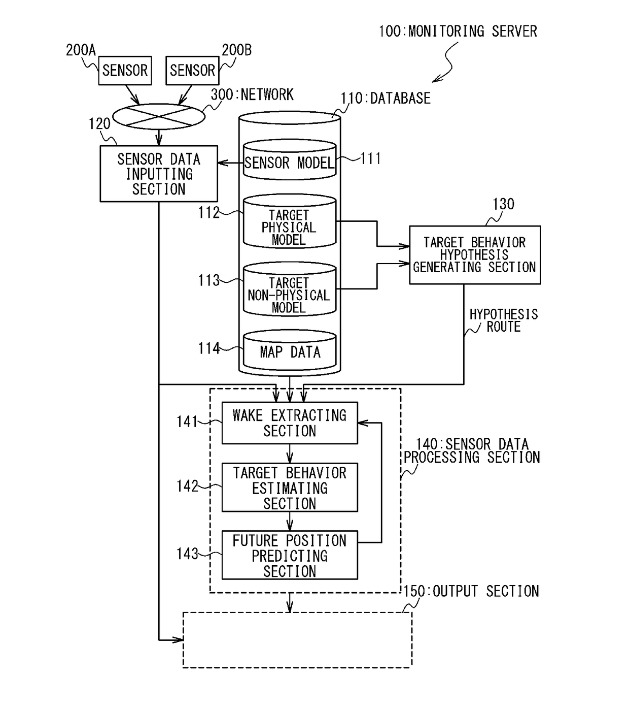 Target monitoring system and target monitoring method