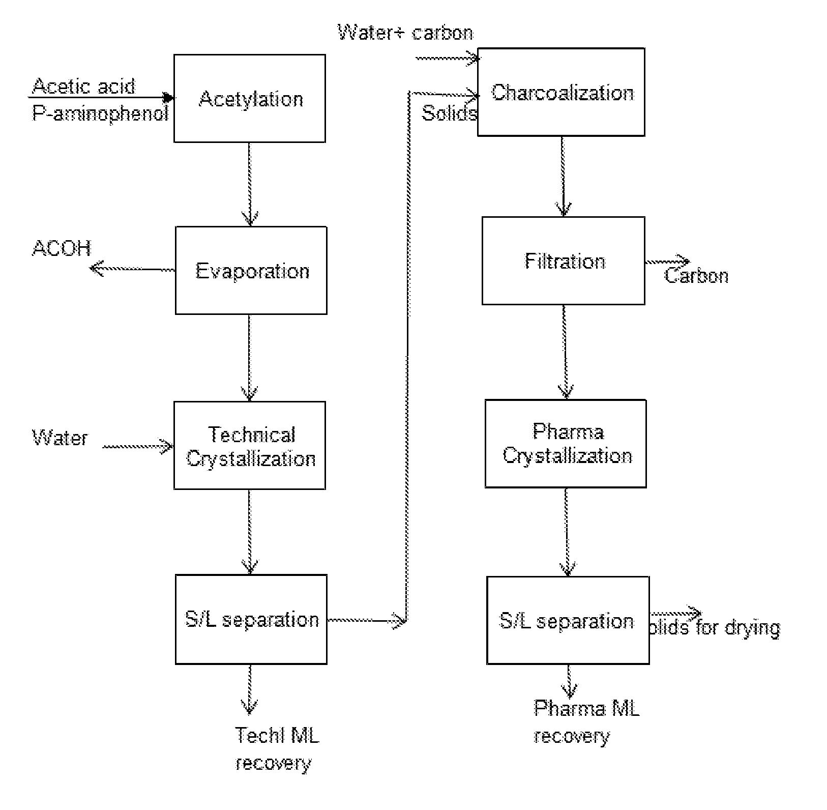 Reactive distillation process for preparation of acetaminophen