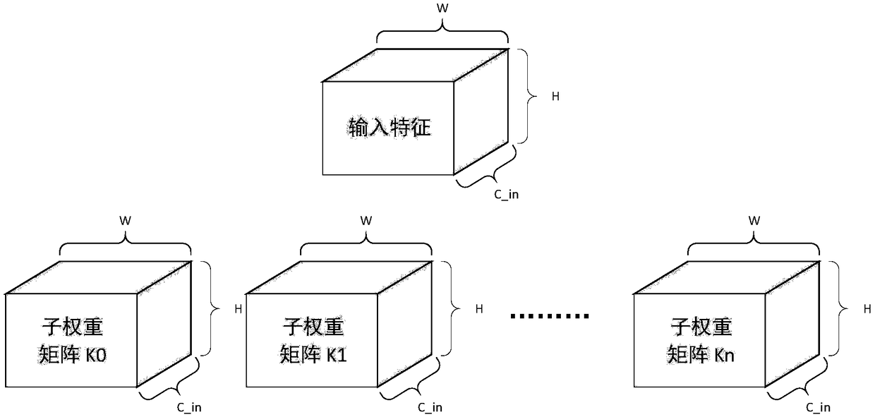 Circuit structure for accelerating convolutional layer and fully connected layer of neural network