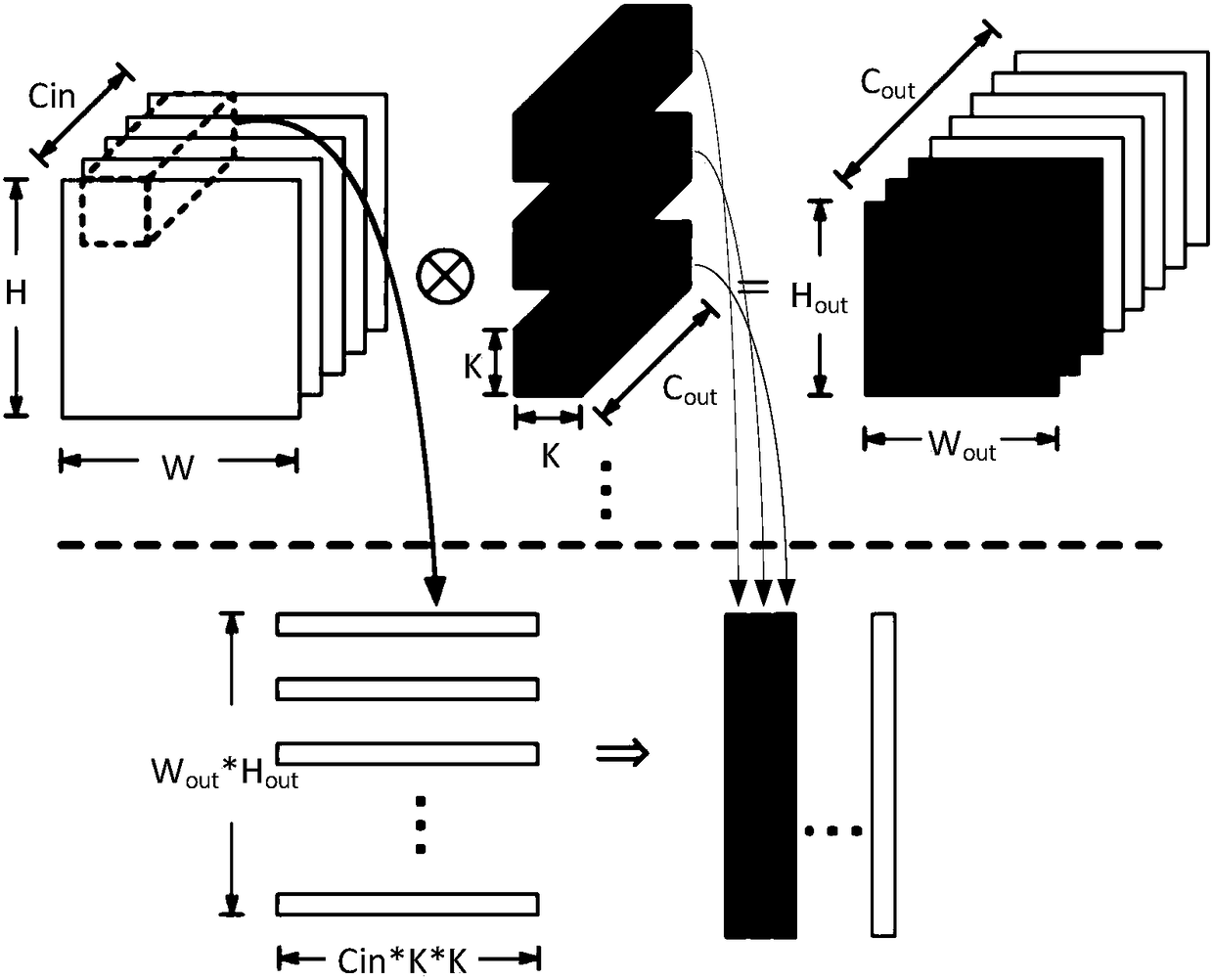 Circuit structure for accelerating convolutional layer and fully connected layer of neural network