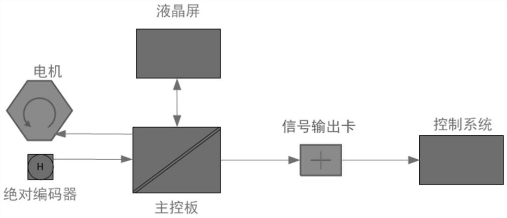 Stop-free valve electric actuator replacing method, debugging assembly and electric actuator