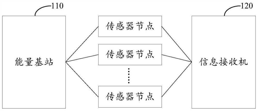 A Non-Orthogonal Multiple Access Communication System Based on Wireless Power Transmission