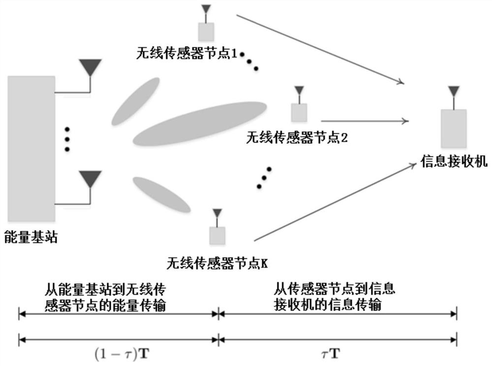 A Non-Orthogonal Multiple Access Communication System Based on Wireless Power Transmission