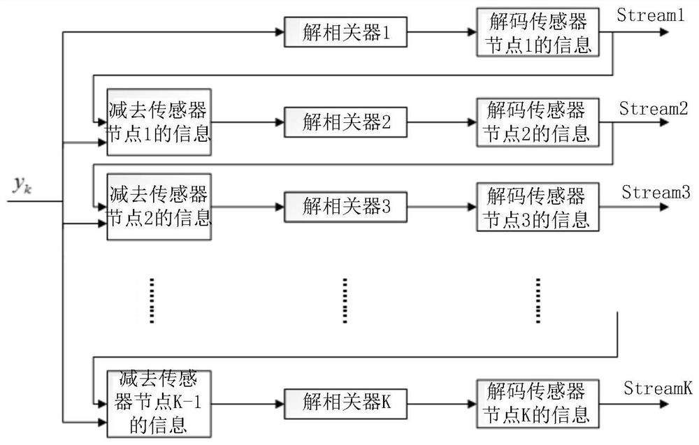 A Non-Orthogonal Multiple Access Communication System Based on Wireless Power Transmission