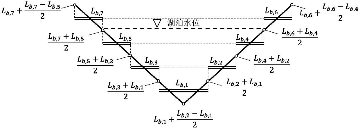 Lake and groundwater steady flow effect simulation method based on groundwater model