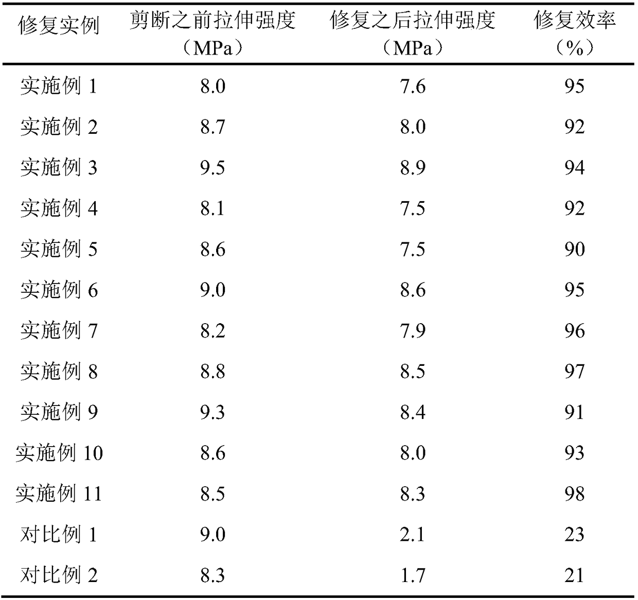 Double-crosslinking self-repairing epoxidized natural rubber and preparation method and application thereof