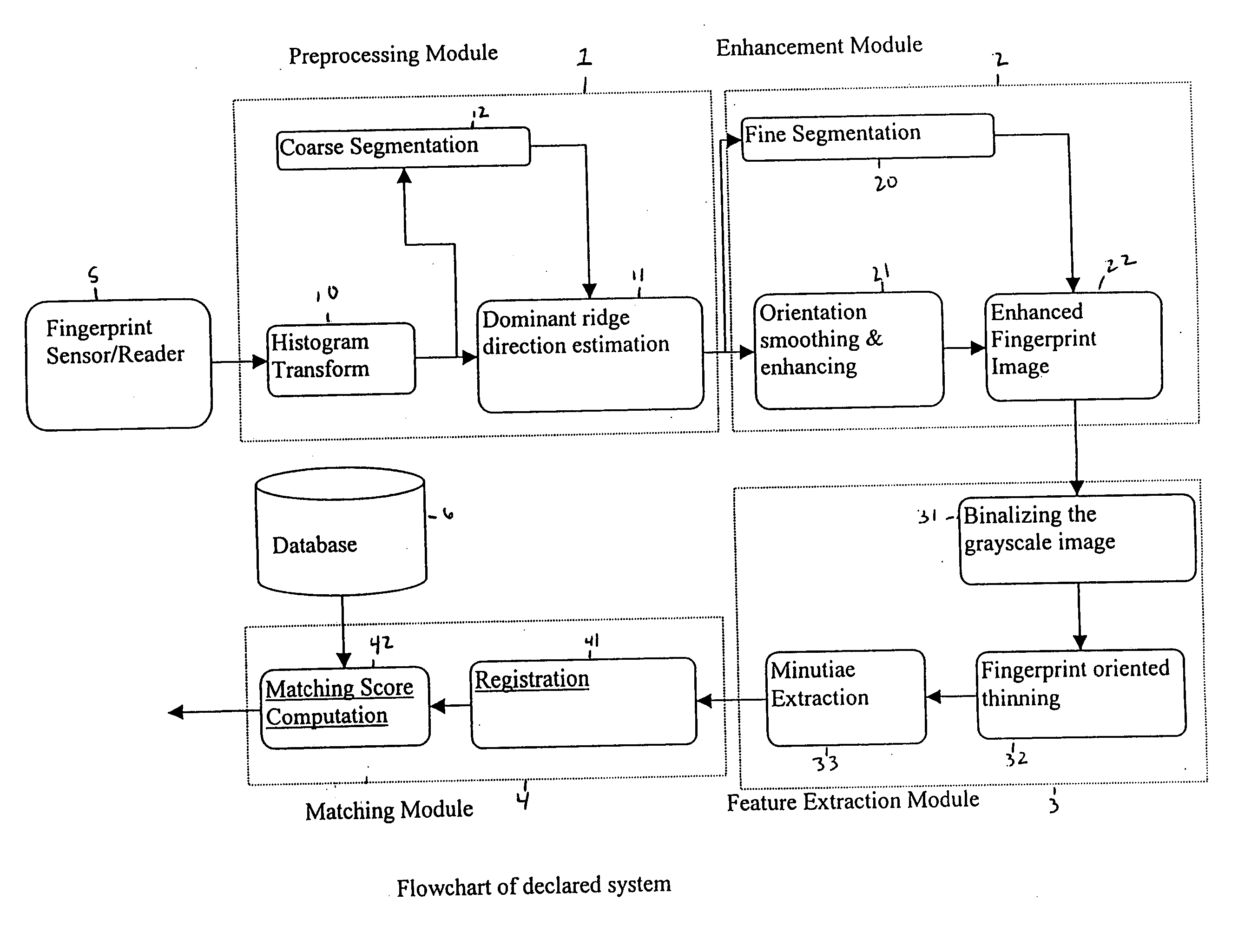 Wavelet-enhanced automated fingerprint identification system