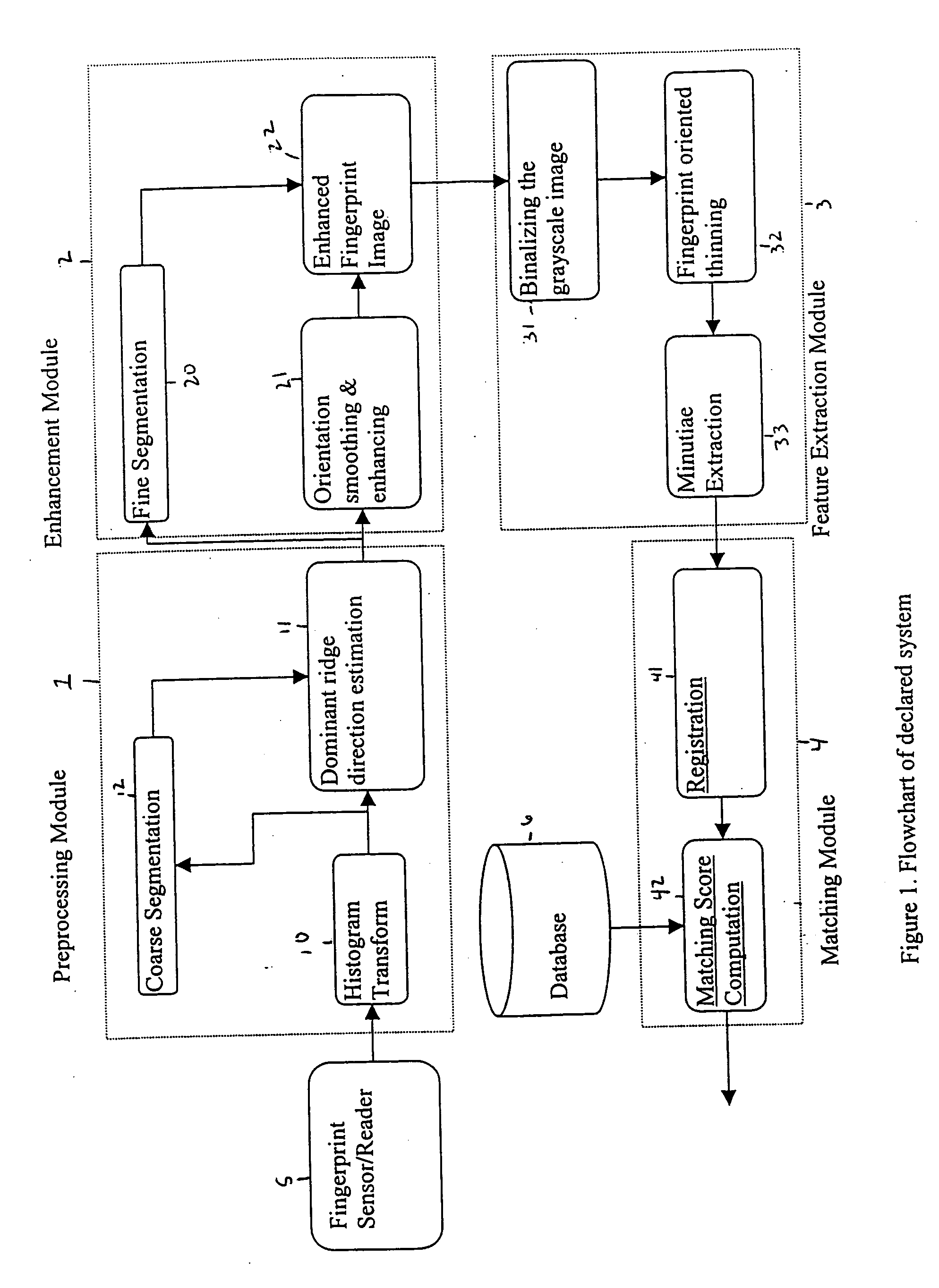 Wavelet-enhanced automated fingerprint identification system