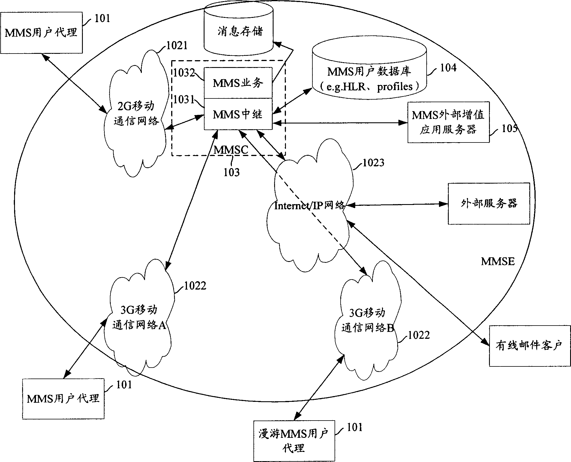 Method for transmitting MM4 interface message in multimedia message system