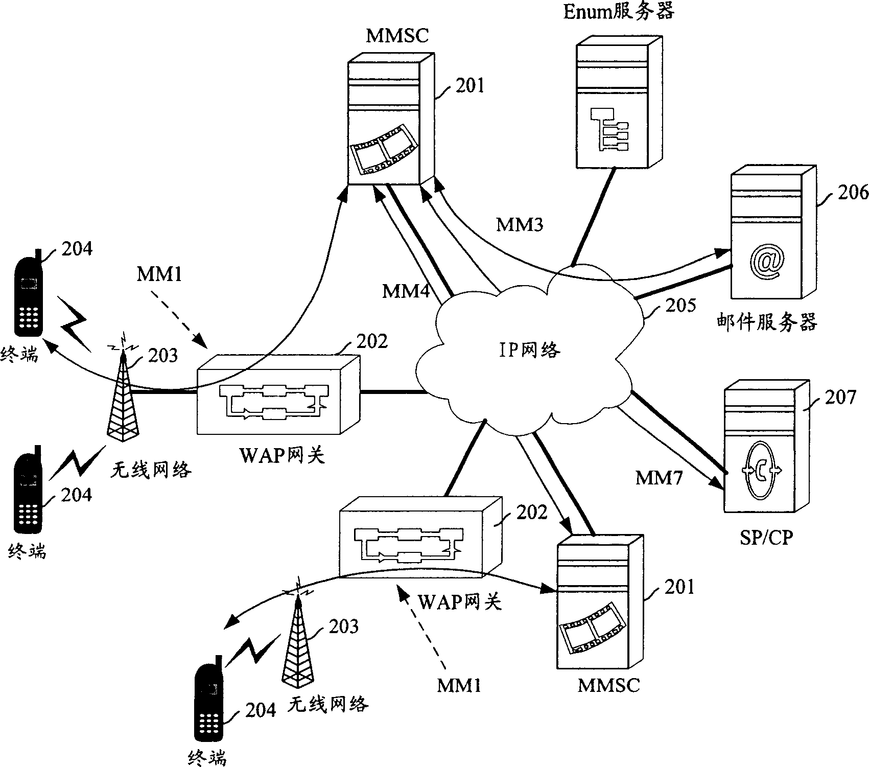 Method for transmitting MM4 interface message in multimedia message system