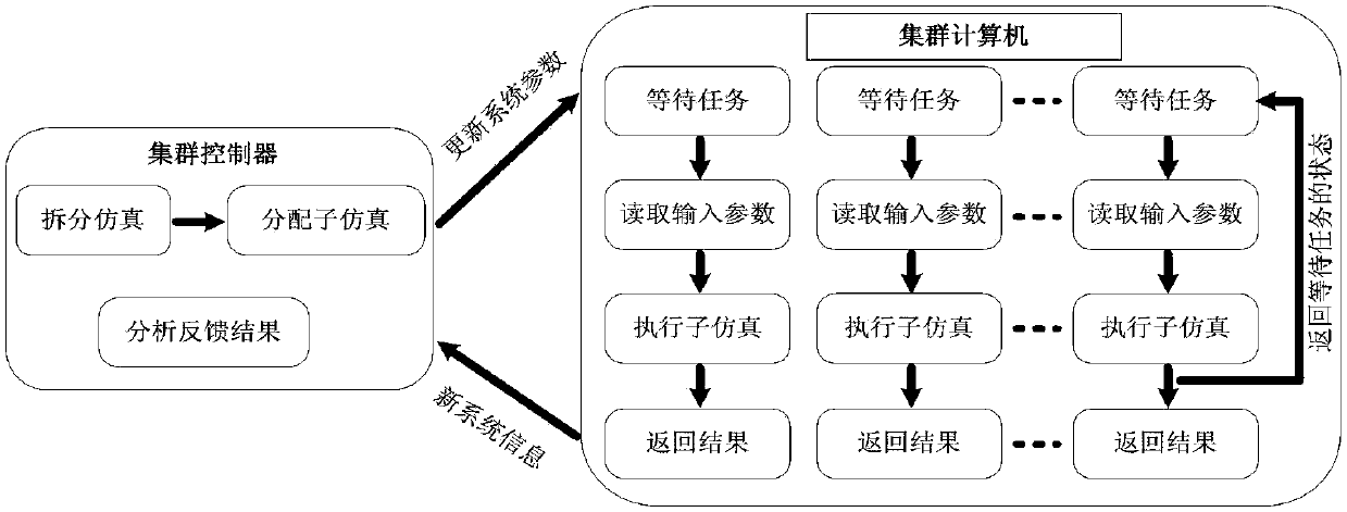 Method and system for selecting a minimum load router based on naive Bayes classifier