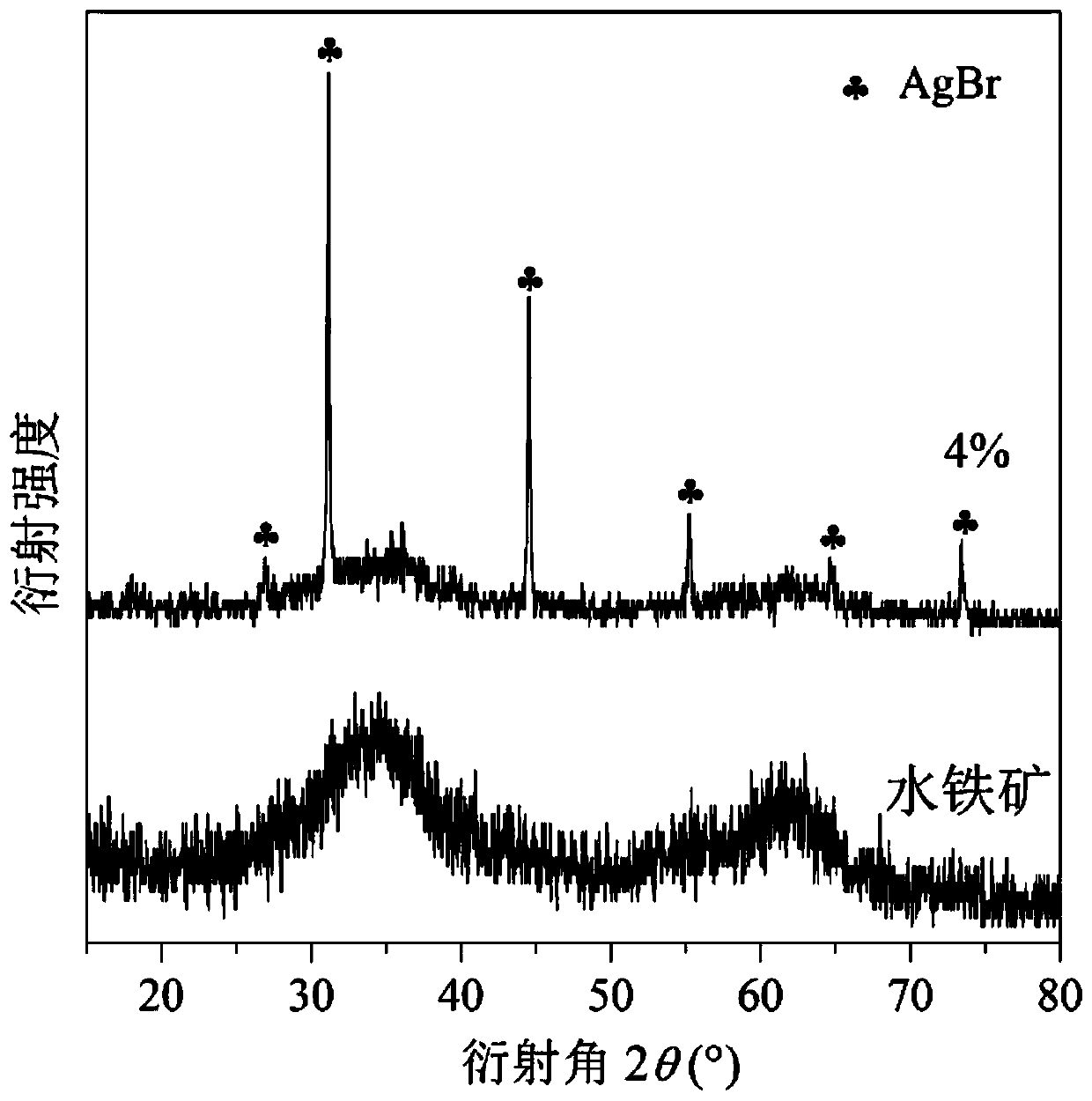 Silver-silver halide-loaded iron nano-mineral composite material and preparation method thereof