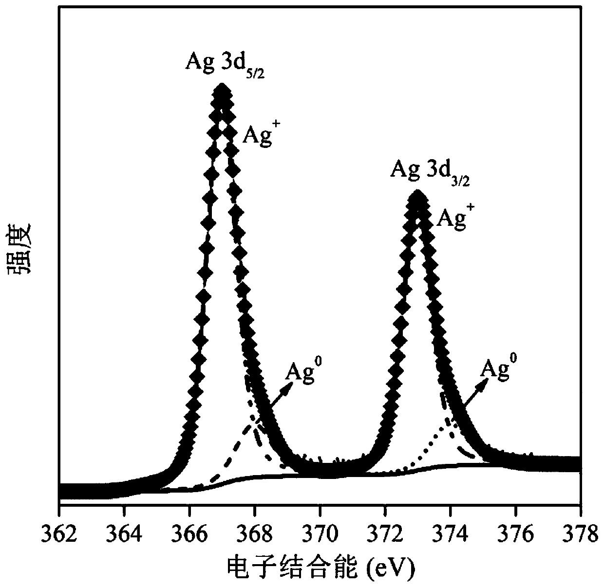 Silver-silver halide-loaded iron nano-mineral composite material and preparation method thereof