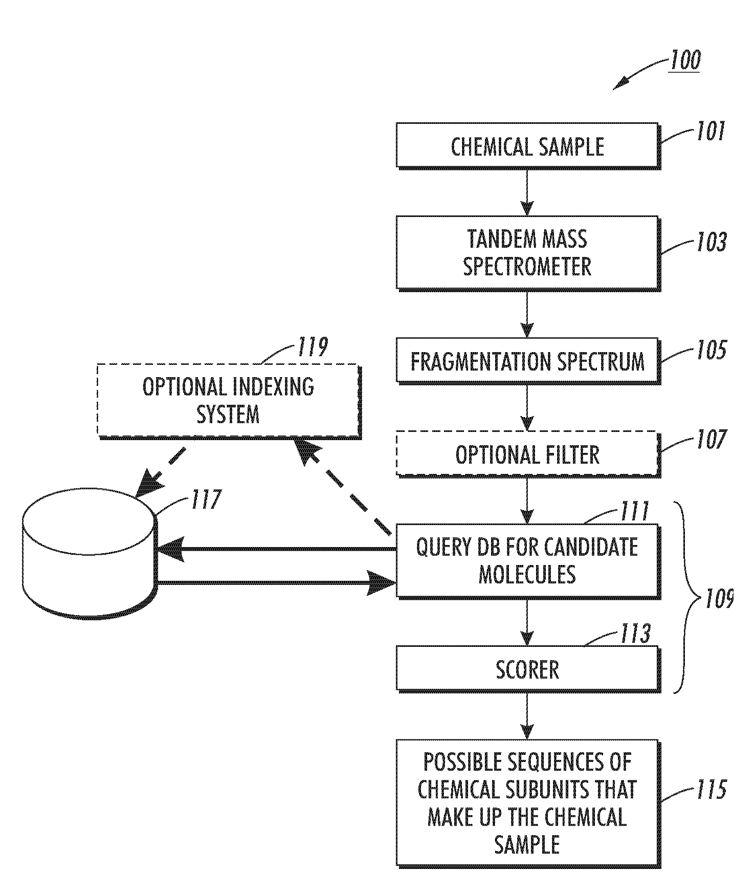 Method, apparatus, and program product for quickly selecting complex molecules from a data base of molecules