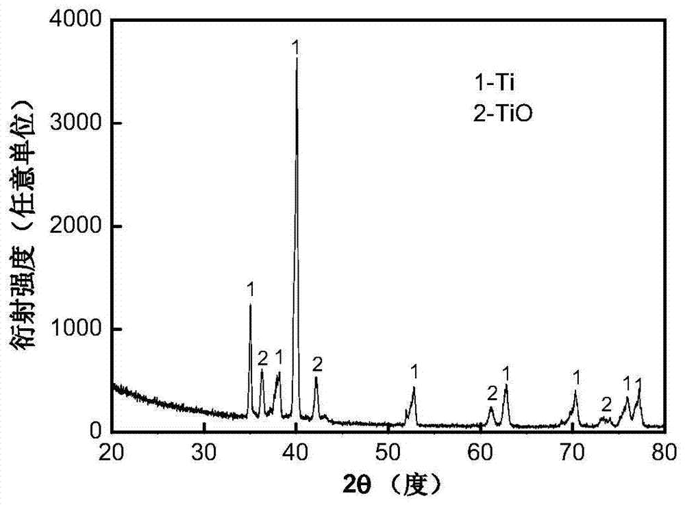 Preparation method of fine-particle spherical titanium powder for three-dimensional (3D) printing