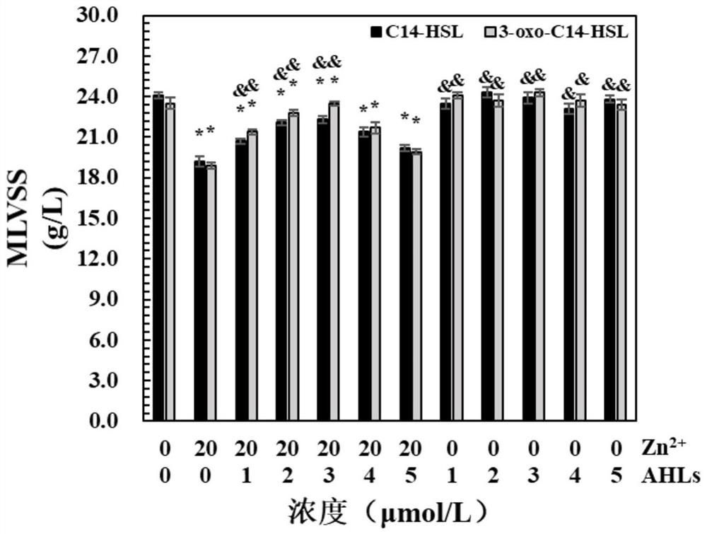 A method for improving the impact load resistance of heavy metal pollution in sewage biological denitrification system