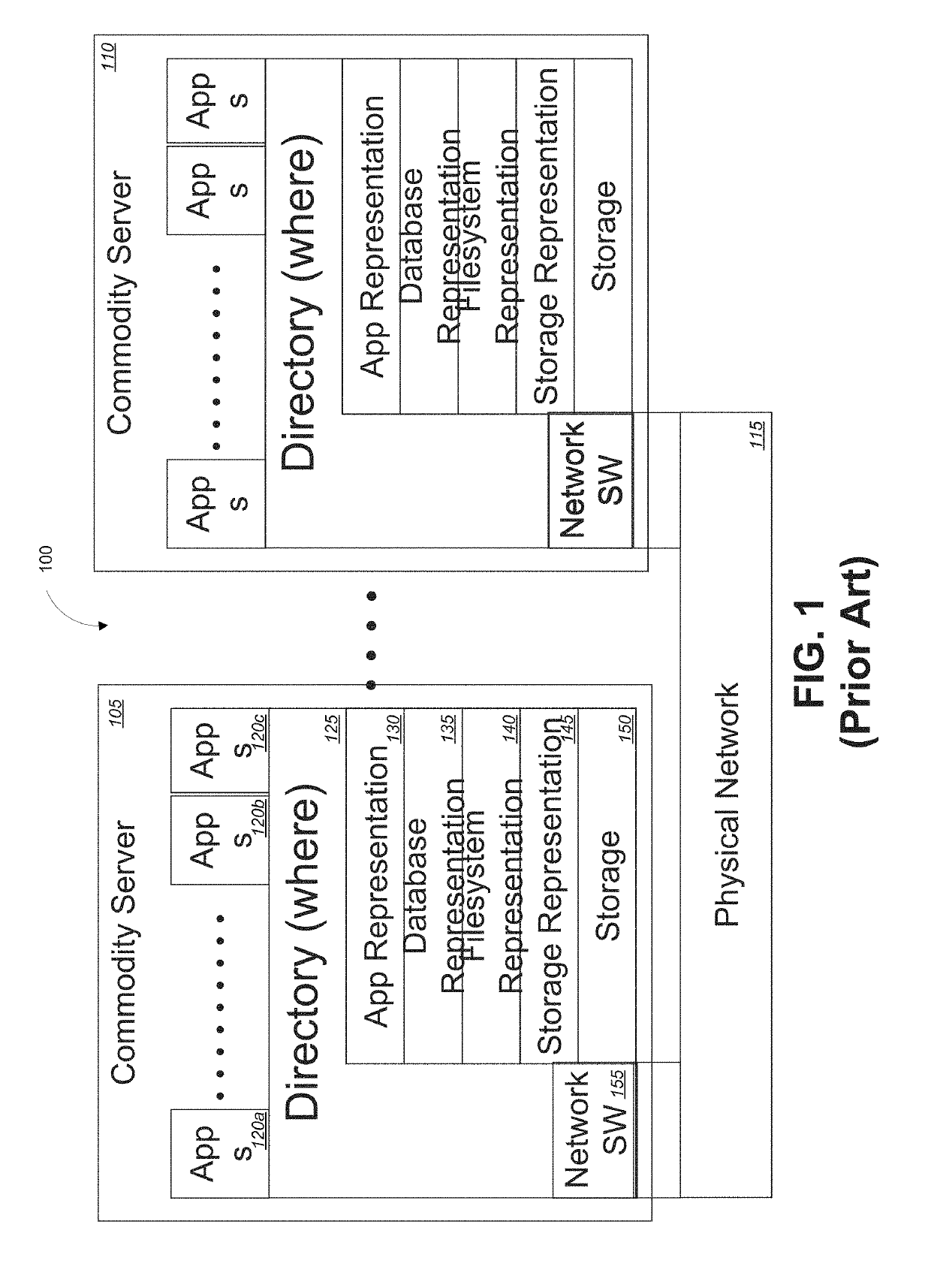 Memory fabric software implementation