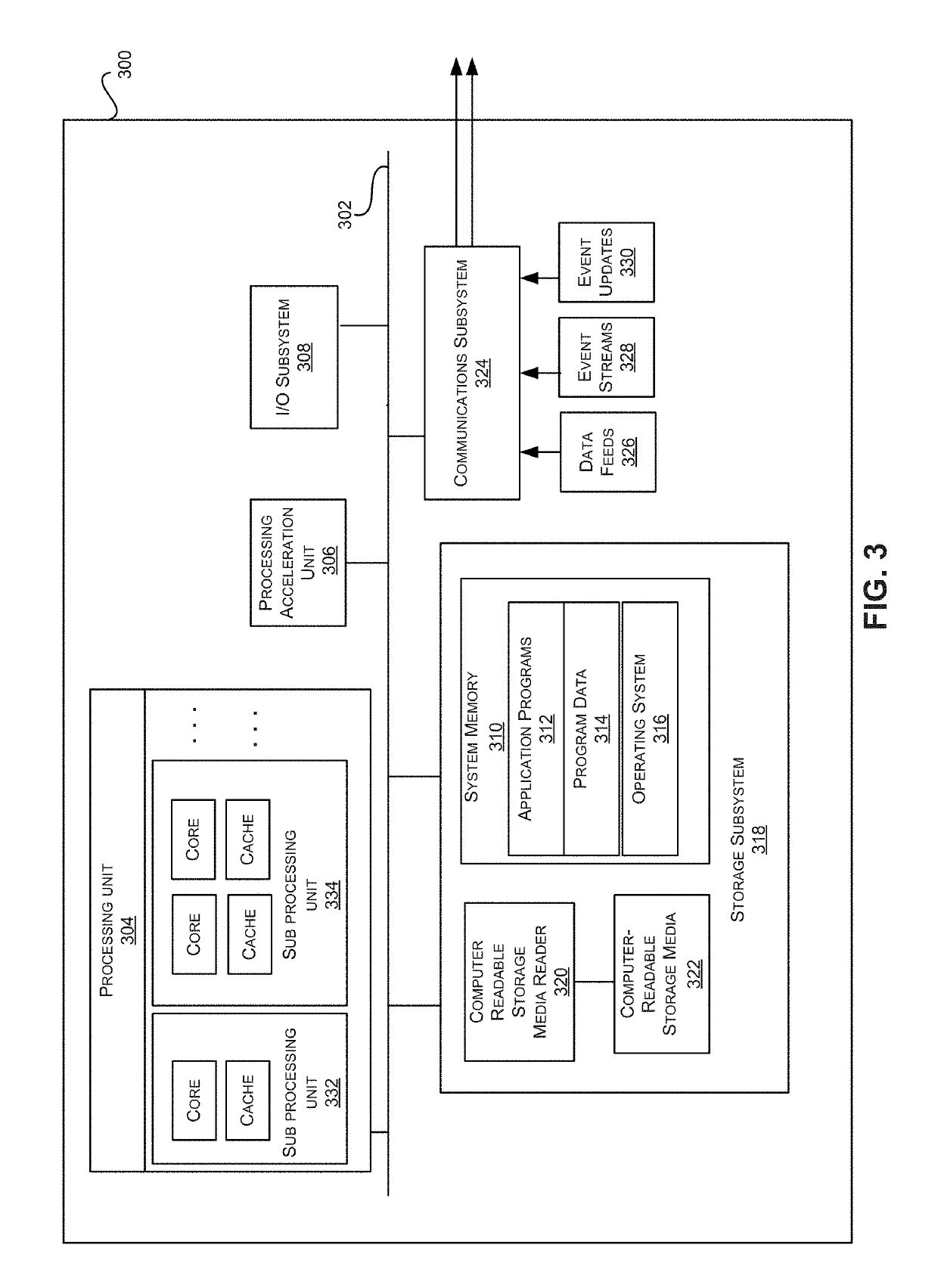 Memory fabric software implementation