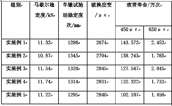 Preparation method of modified mixed basalt fiber doped asphalt