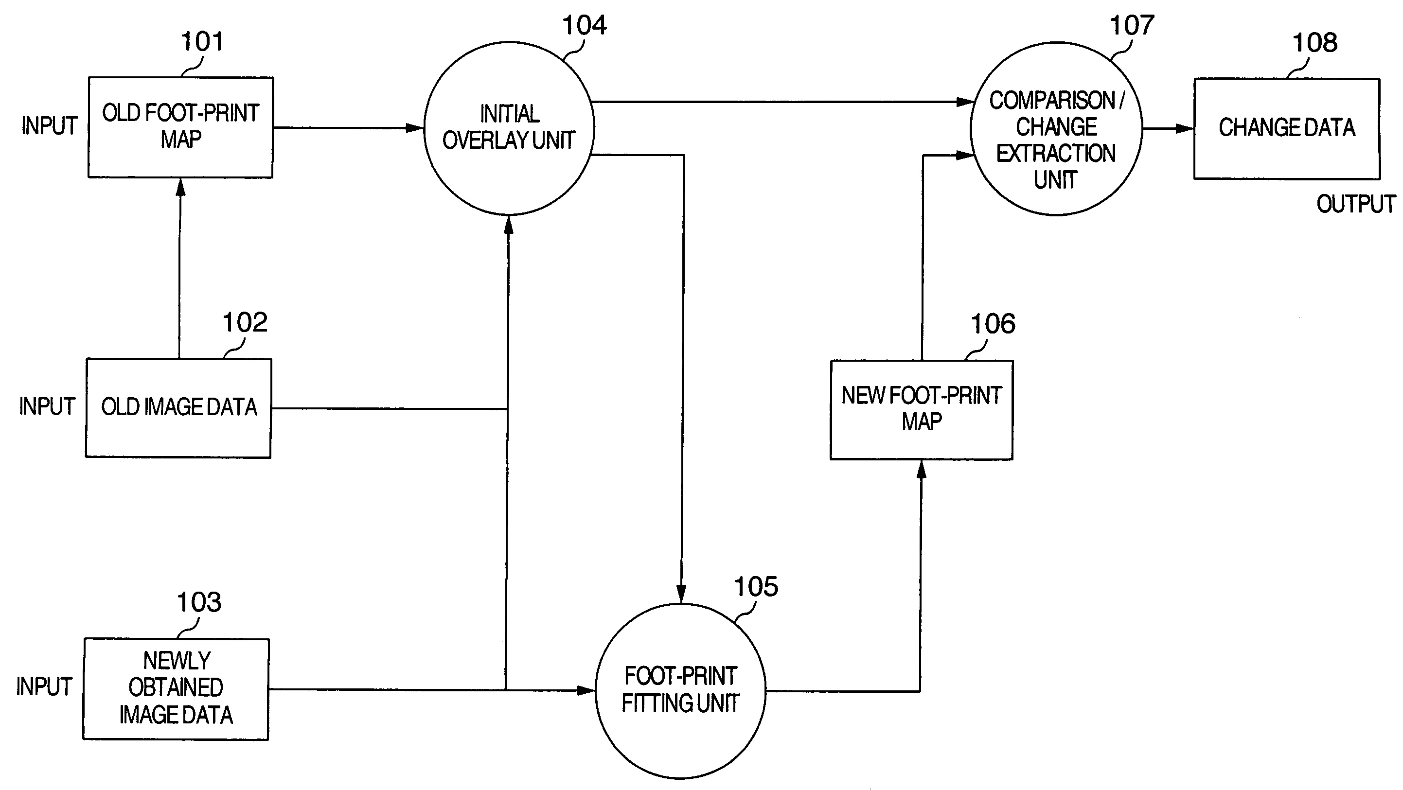 Change detection equipment and method of image recognition