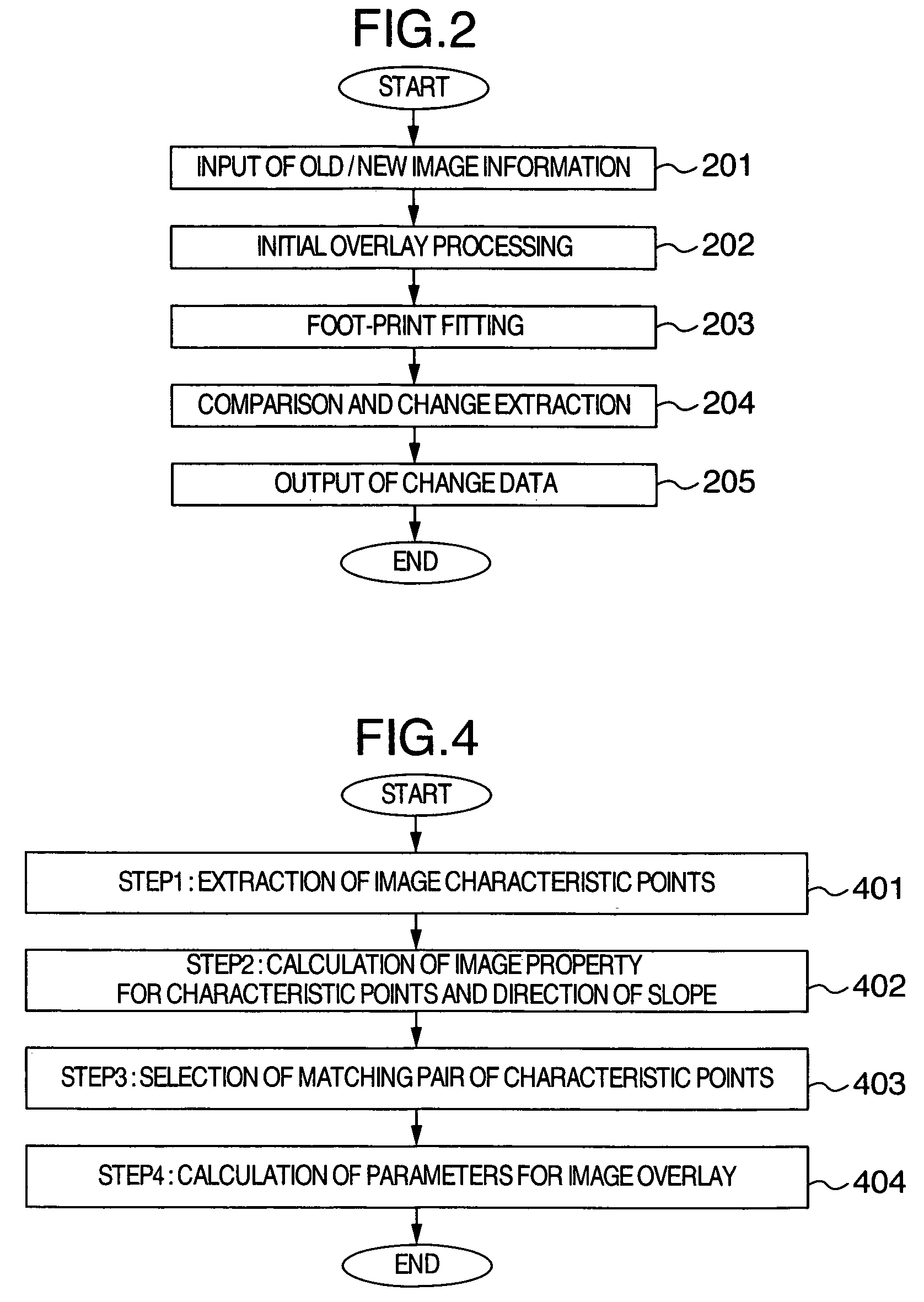 Change detection equipment and method of image recognition