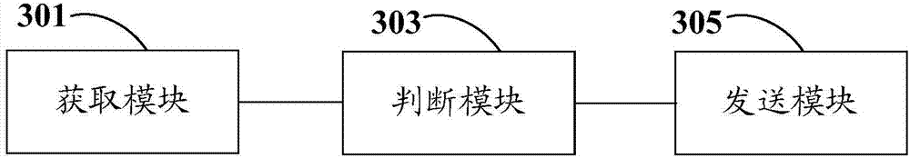 Load control method and system for adjustment of steam turbine of nuclear power station