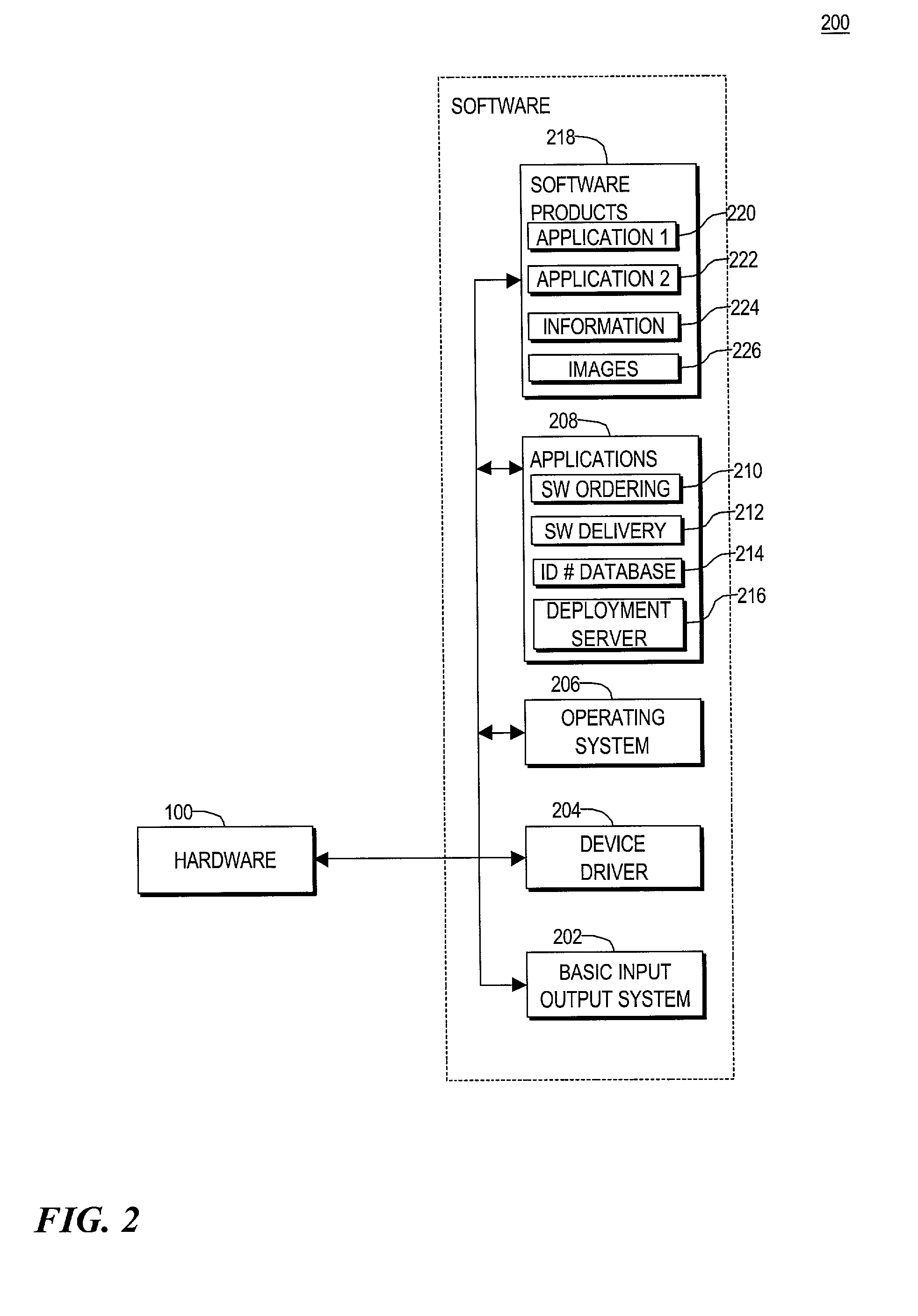 Automated entitlement verification for delivery of licensed software