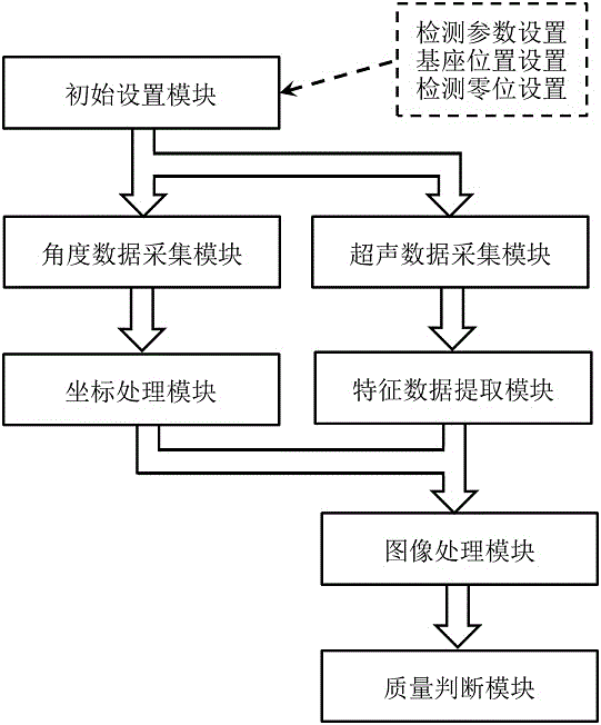 Positioning ultrasonic testing device and positioning ultrasonic testing method for curved welding component