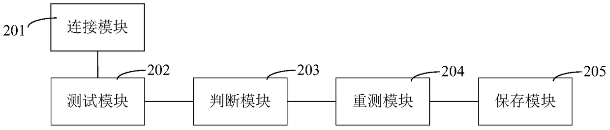 A test data management method and system for a radio frequency power amplifier