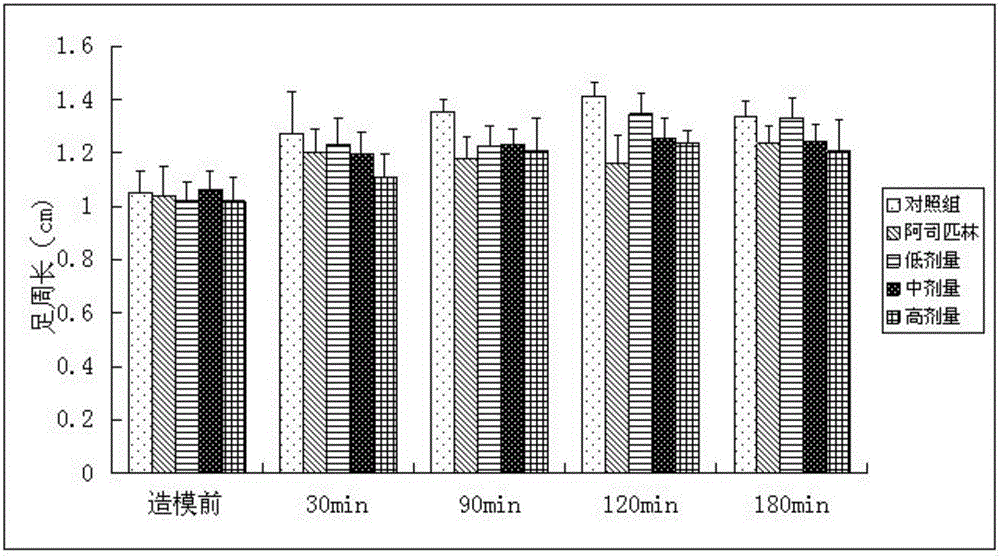 Traditional Chinese medicine composition with effects of resisting periodontitis and protecting periodontium and preparation method and application thereof