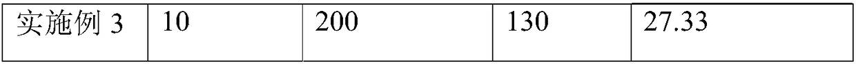 Method for preparing diosgenin from B acid DES (deep eutectic solvent) hydrolysis