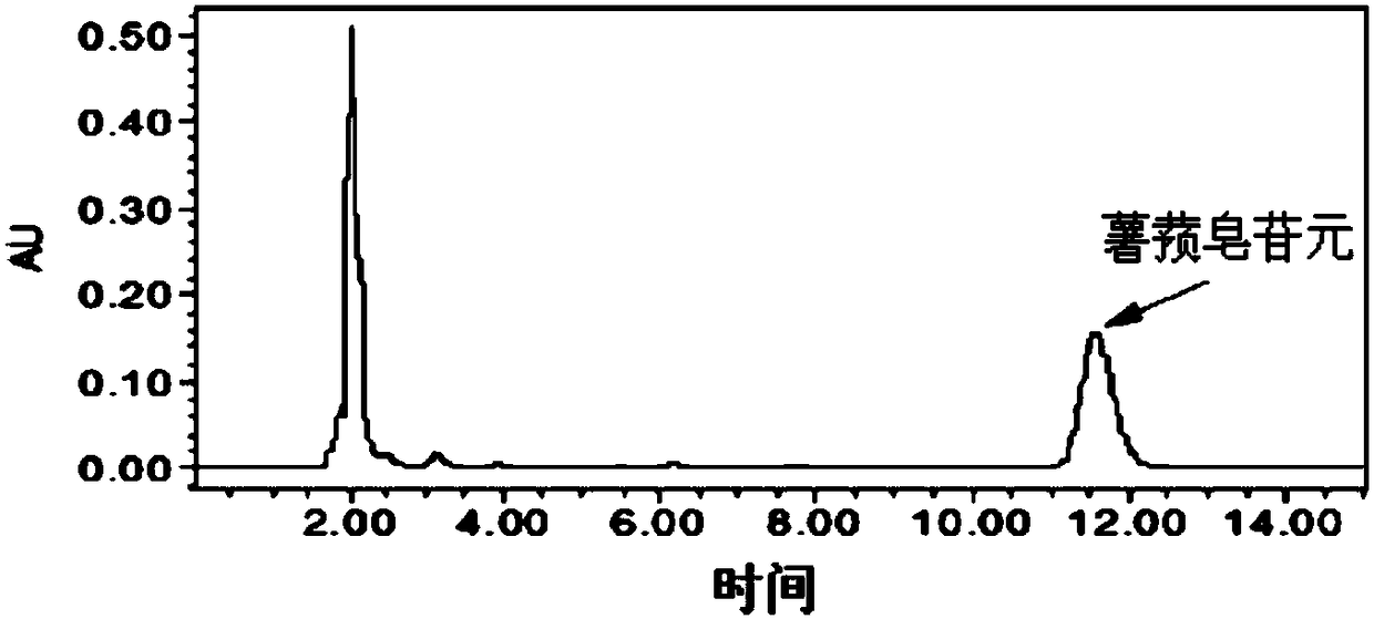 Method for preparing diosgenin from B acid DES (deep eutectic solvent) hydrolysis