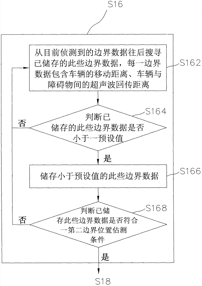 Parking space probing method and device thereof