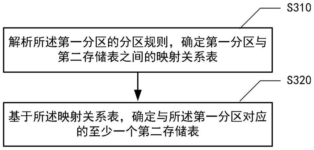 Method, device, electronic device and medium for screening objects