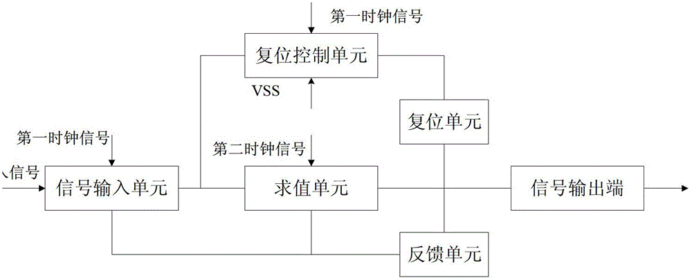 Shift register, drive device and displayer