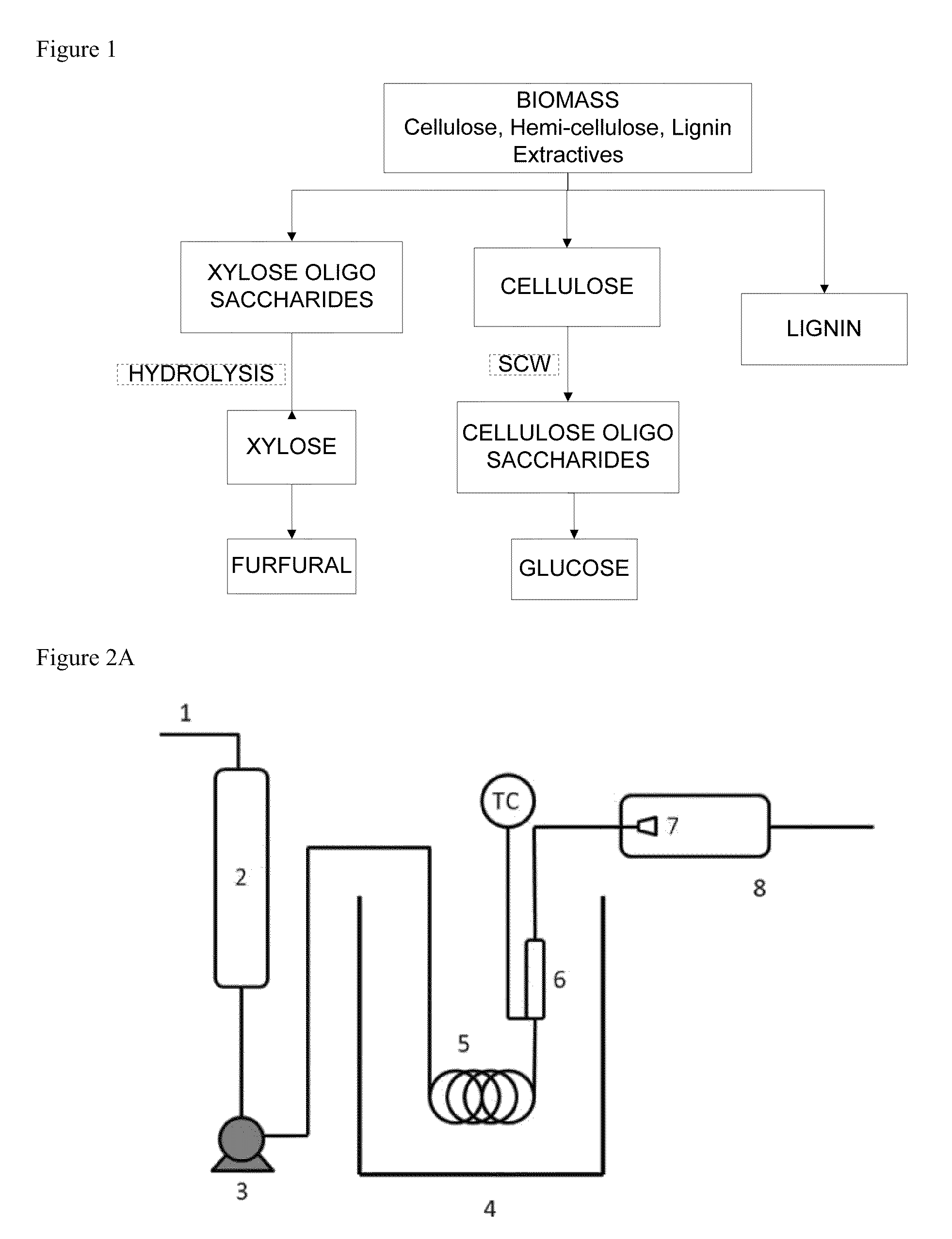 Nano-catalytic-solvo-thermal technology platform bio-refineries