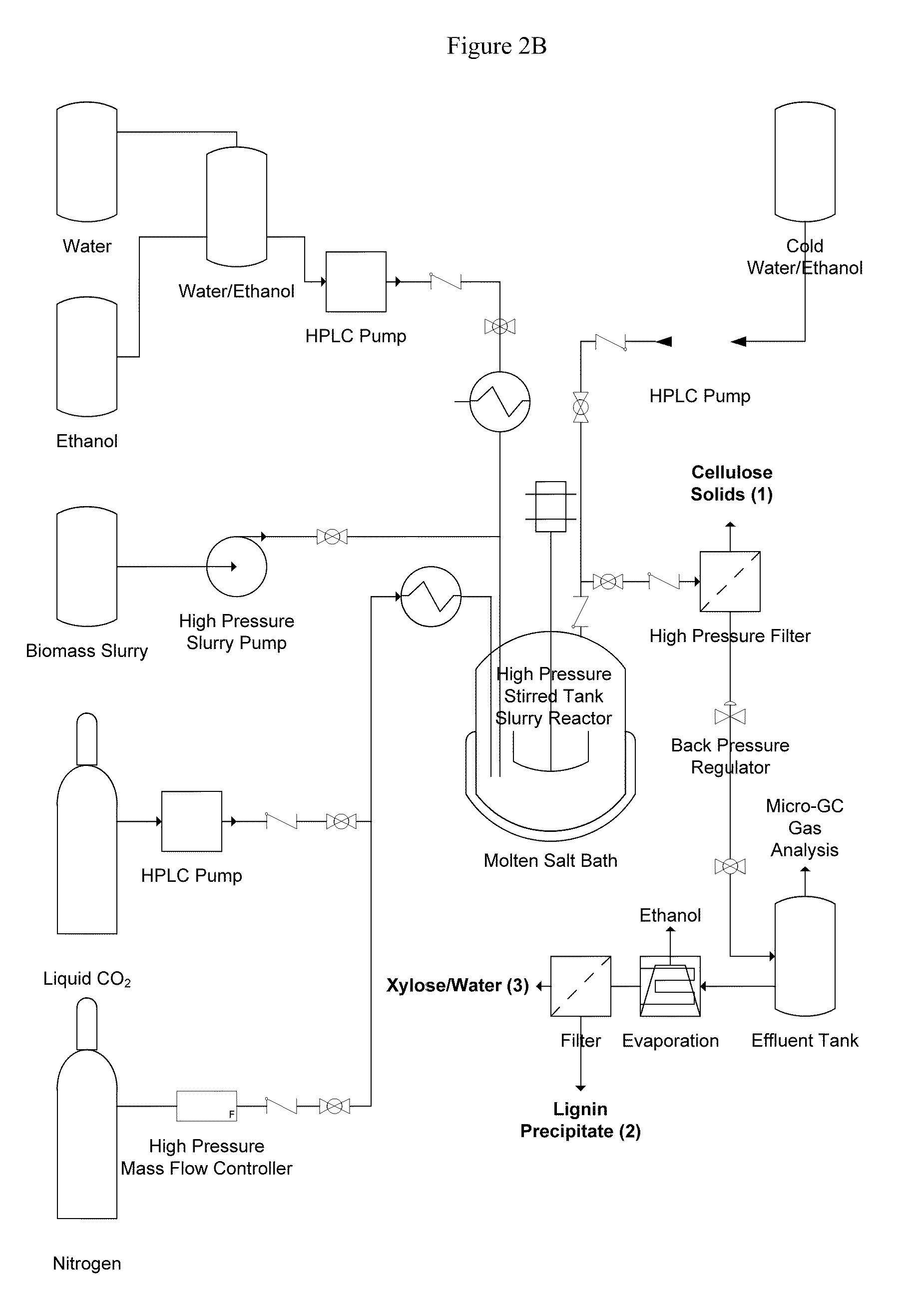 Nano-catalytic-solvo-thermal technology platform bio-refineries