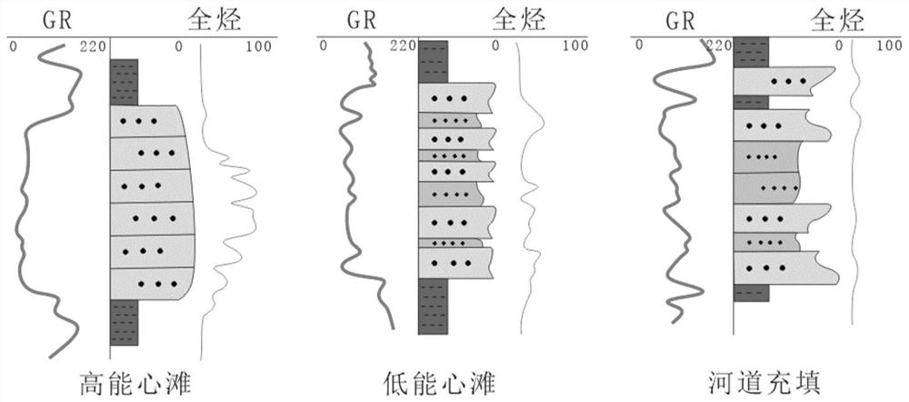 Core beach scale identification method