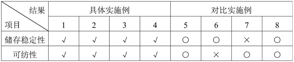 Bamboo charcoal slurry for viscose collagen solution spinning and preparation method thereof