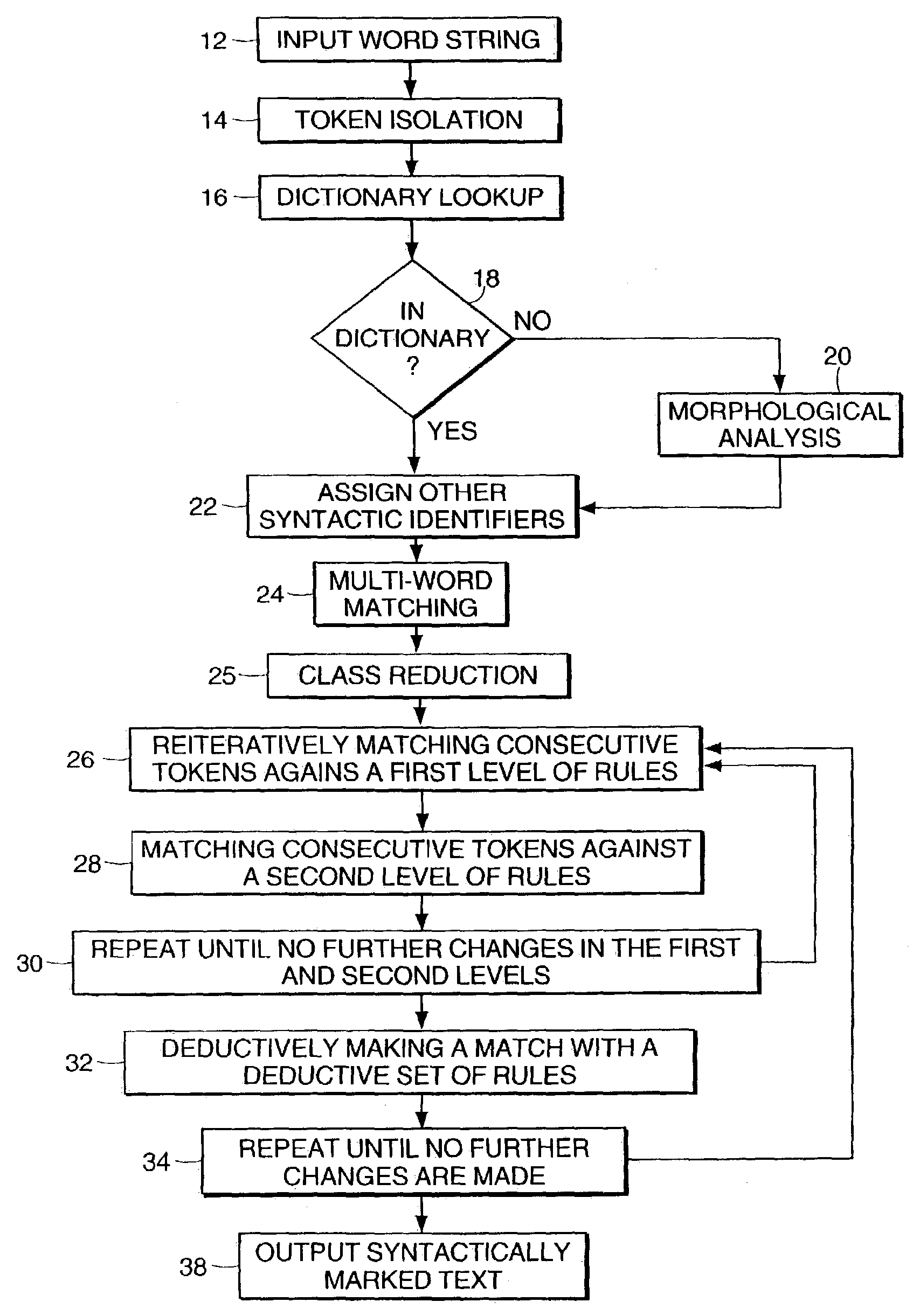 Natural language sentence parser