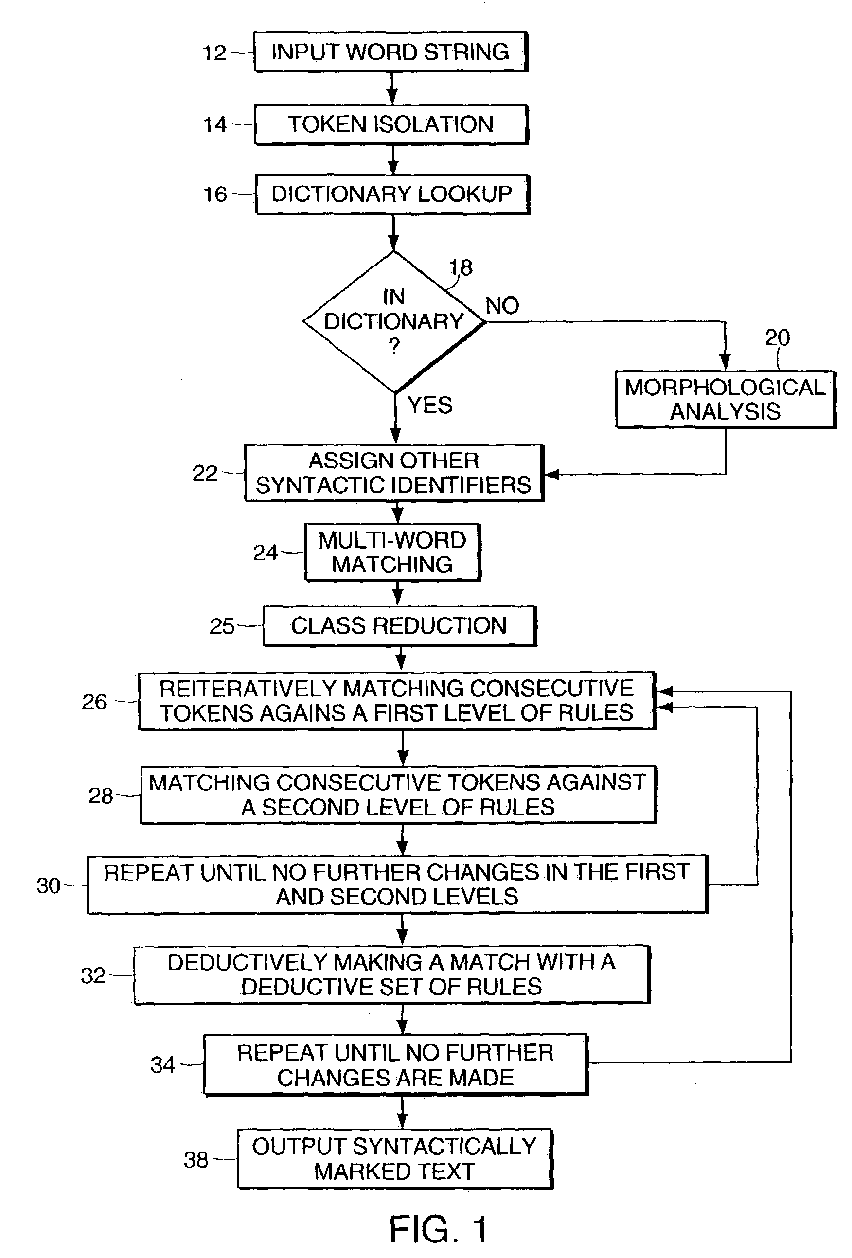 Natural language sentence parser