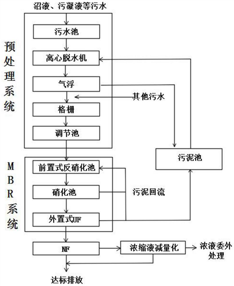 Kitchen waste treatment process