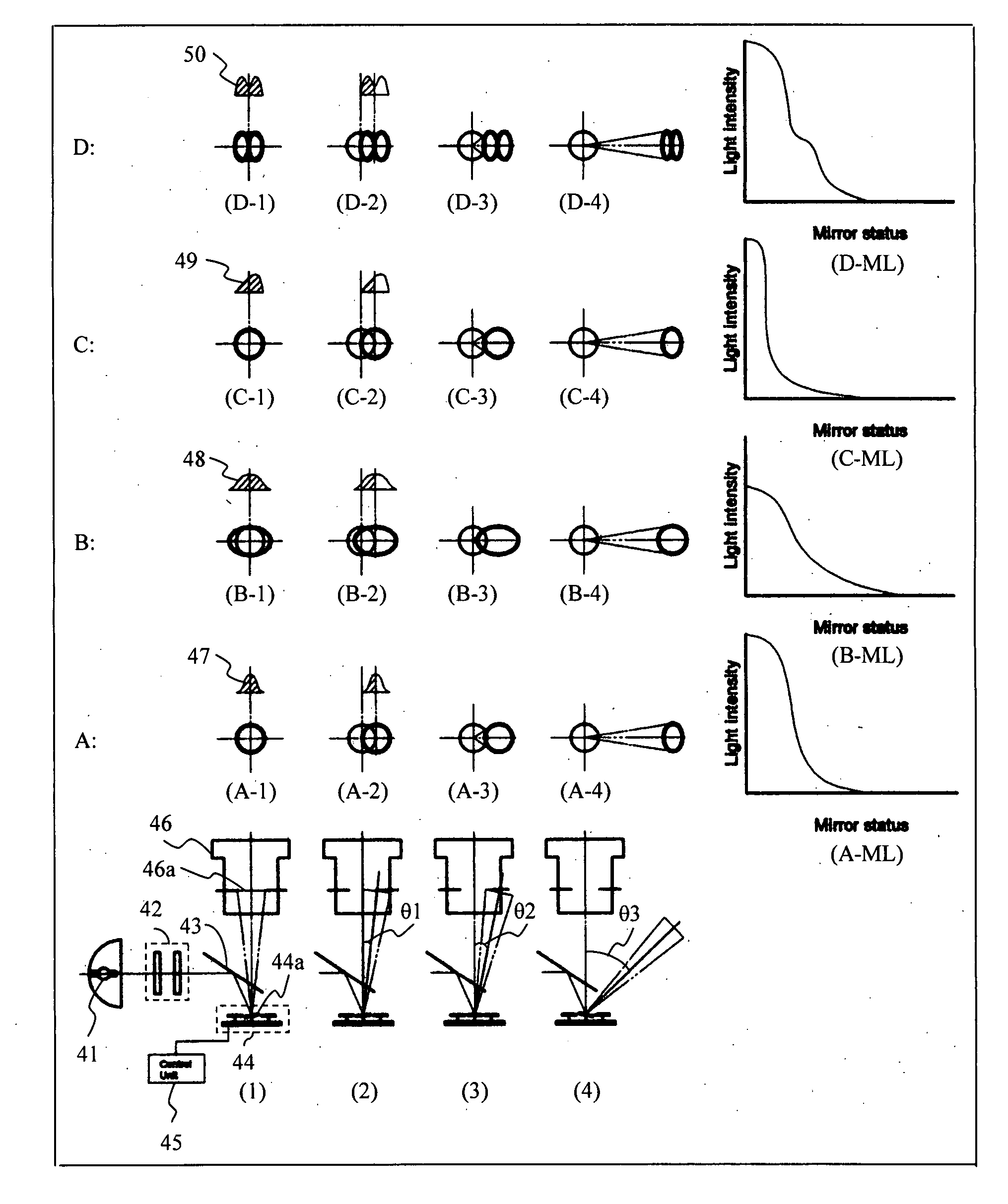 Intensity distribution of incident light flux