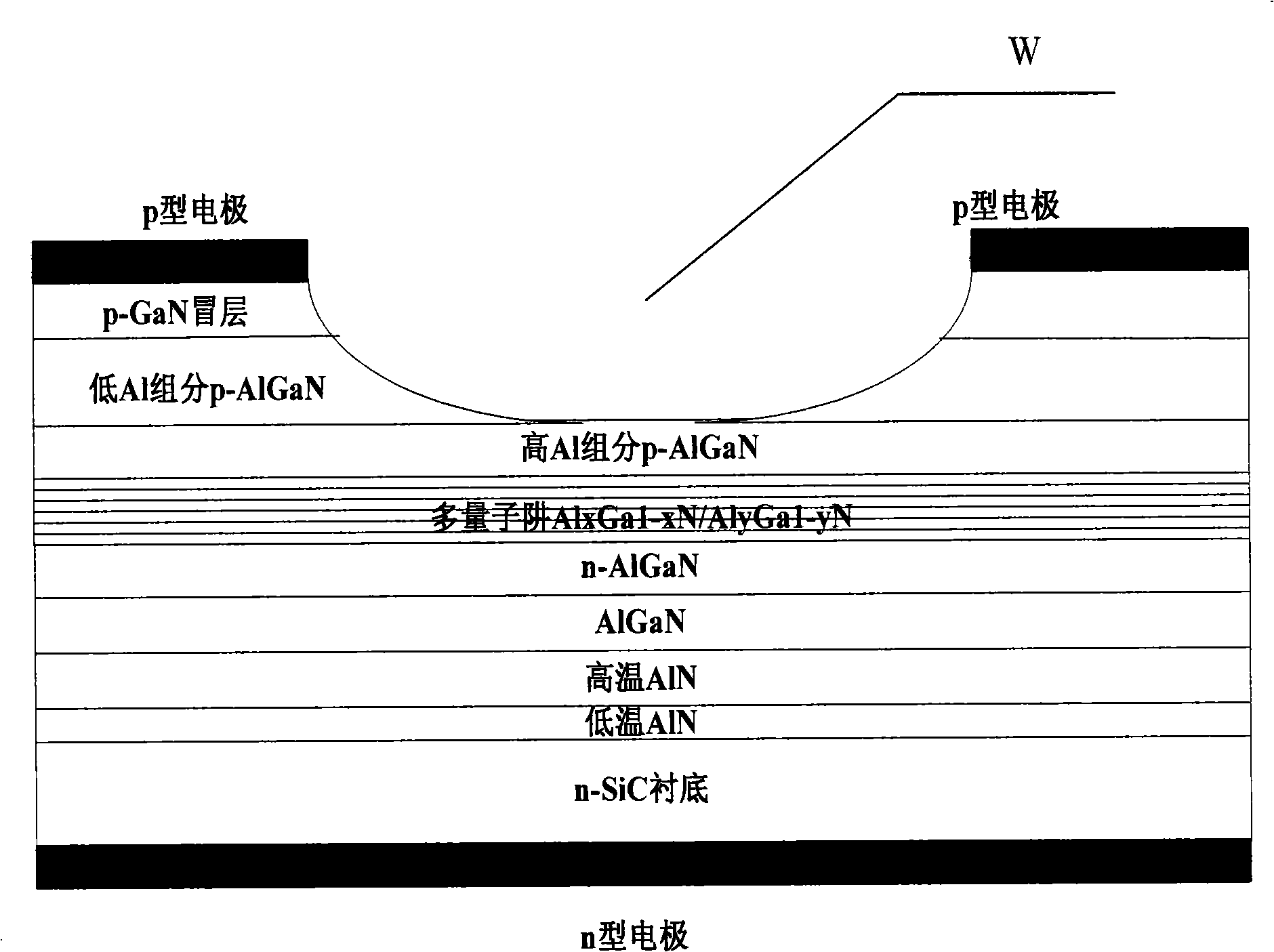 AlGaN-based uv-LED device on SiC substrate and manufacturing method