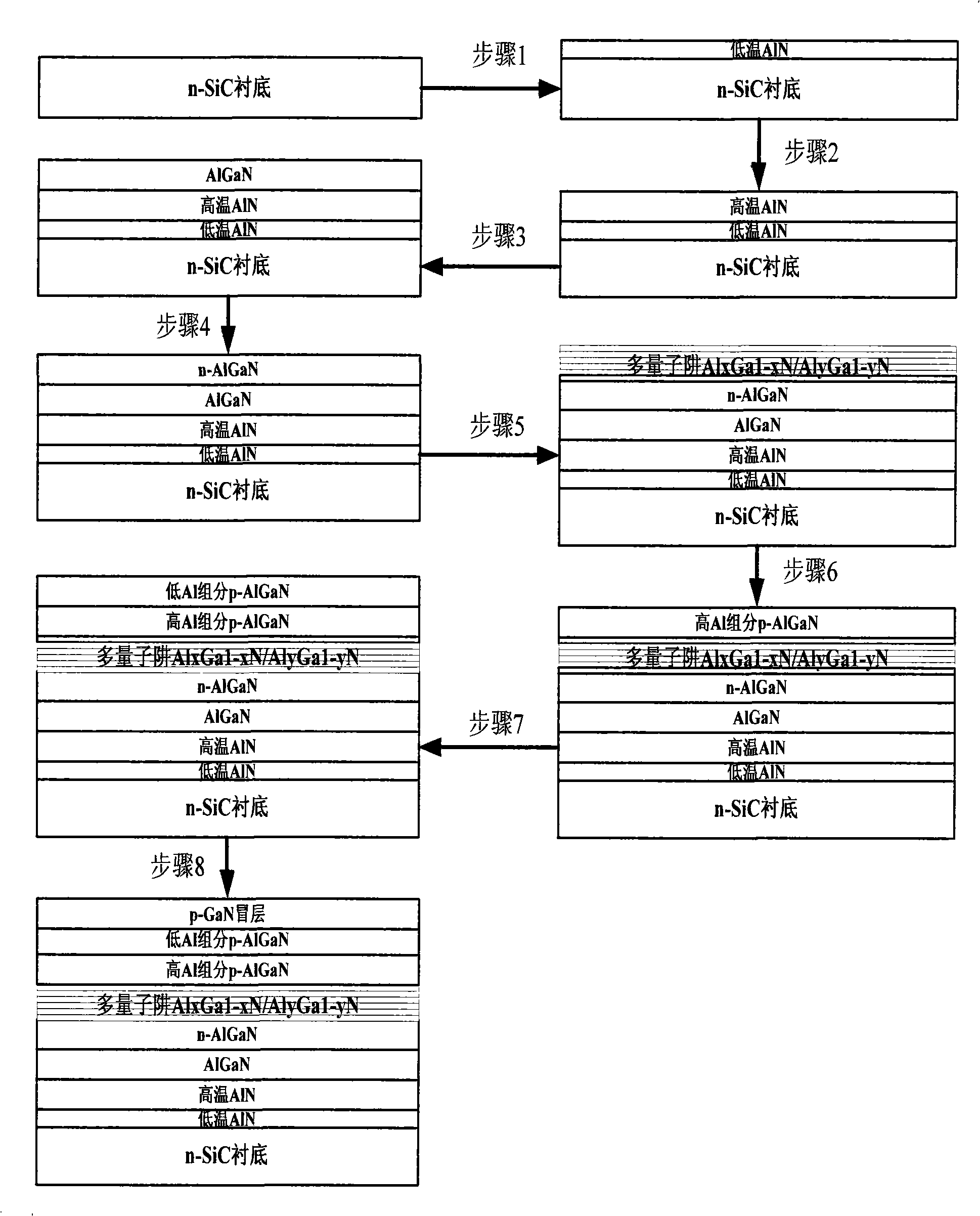 AlGaN-based uv-LED device on SiC substrate and manufacturing method