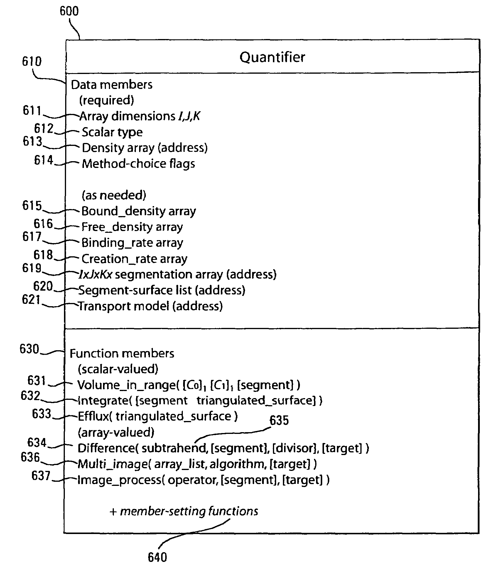 Method for dynamic characterization of density fields in a compound structure