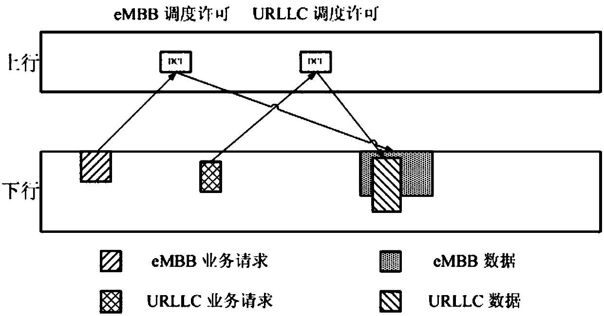 Method and device for indicating monitoring of uplink preemption information