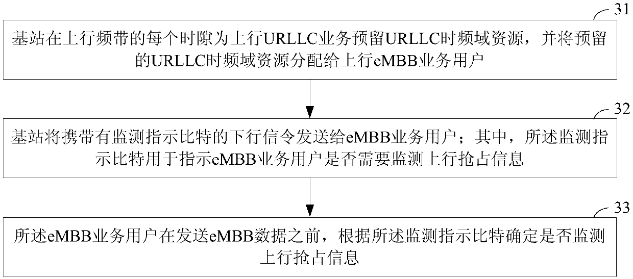 Method and device for indicating monitoring of uplink preemption information