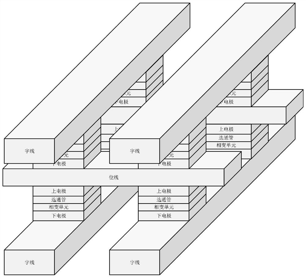 A three-dimensional memory and its reading method